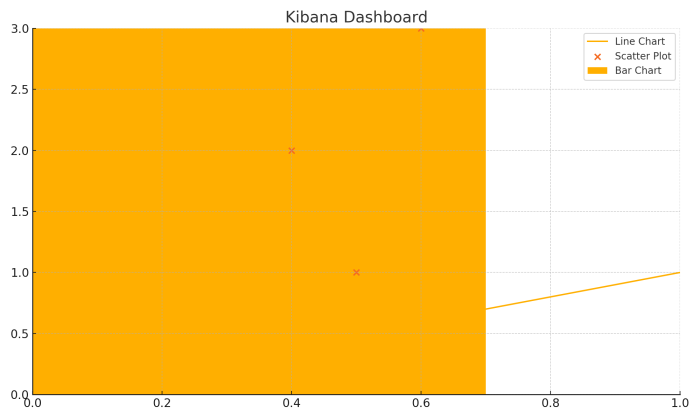 Kibana ElasticSearch ELK Stack