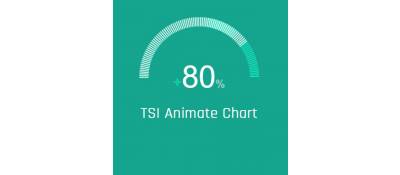 Joomla доработка модуля 
TSI Animate Chart
