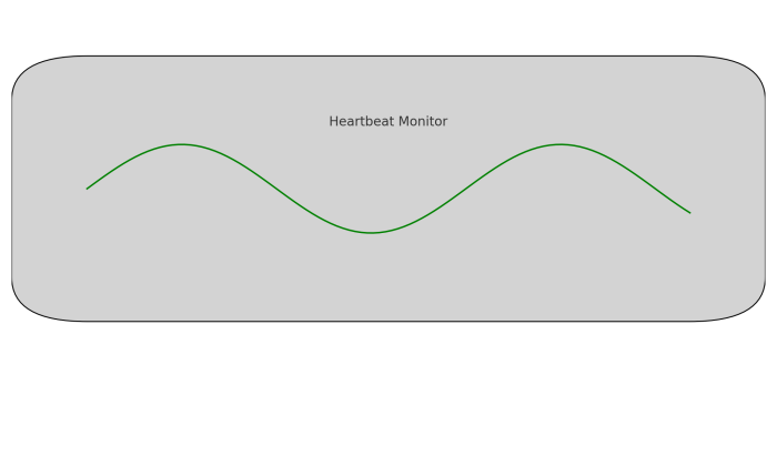 Heartbeat: Monitor Services with Elasticsearch ELK Stack