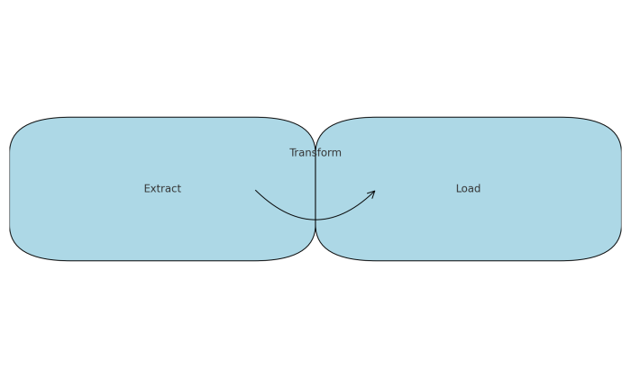 Logstash ElasticSearch ELK Stack