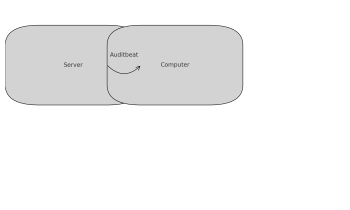 Auditbeat: Lightweight Shipper for Audit Data ElasticSearch ELK Stack