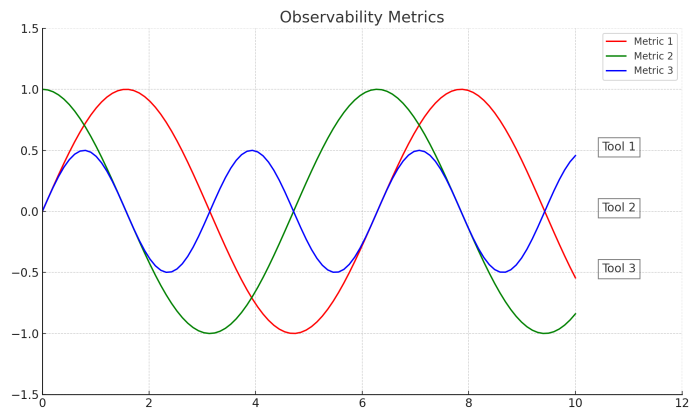 Observability  ElasticSearch ELK Stack