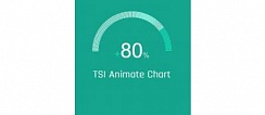Joomla доработка модуля 
TSI Animate Chart